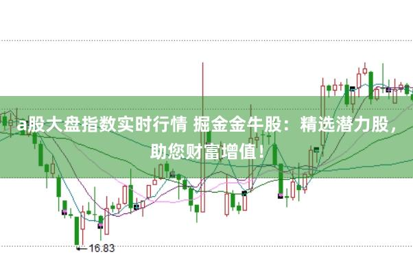a股大盘指数实时行情 掘金金牛股：精选潜力股，助您财富增值！